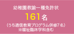 幼稚園教諭一種免許状 161名