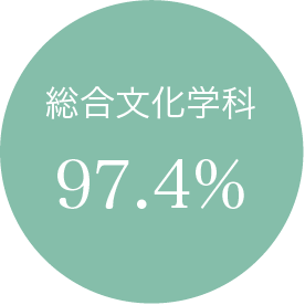 国際文化学科 97.4%