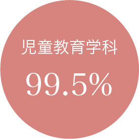 児童教育学科 99.5%