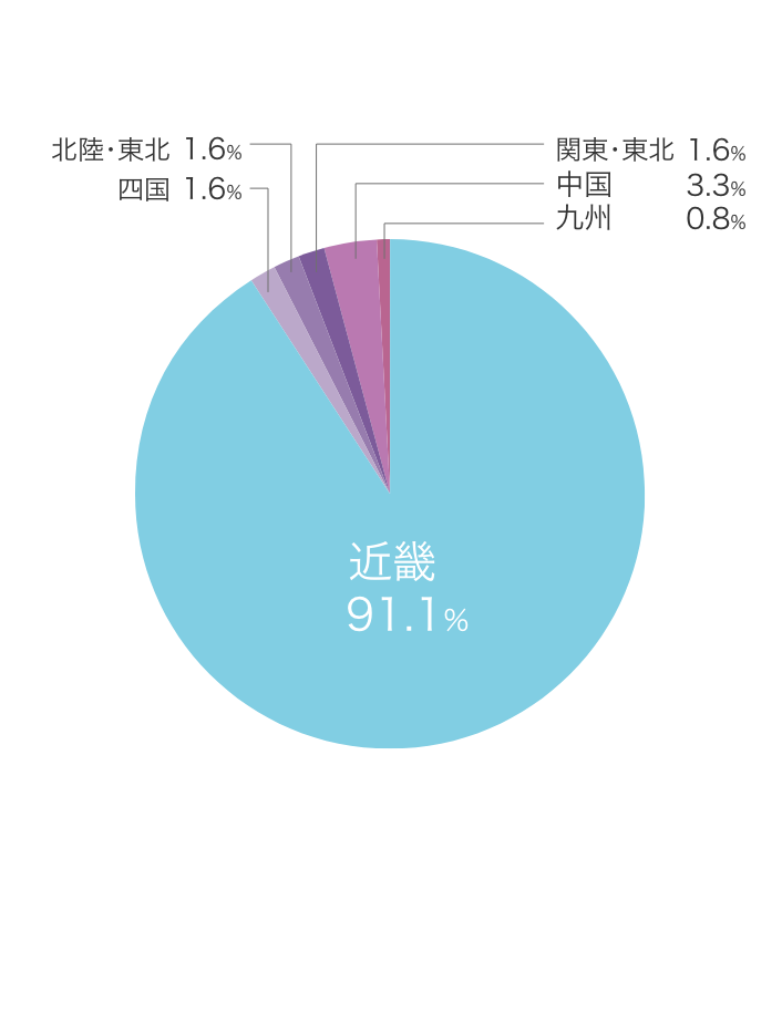 児童教育学科 居住地