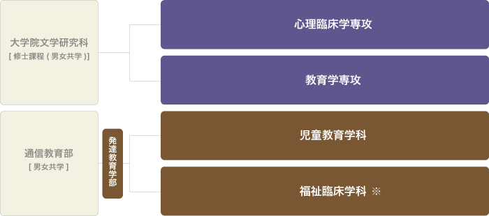 大学組織 大学案内 神戸親和女子大学
