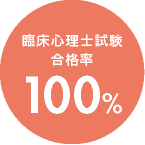 合格率100%