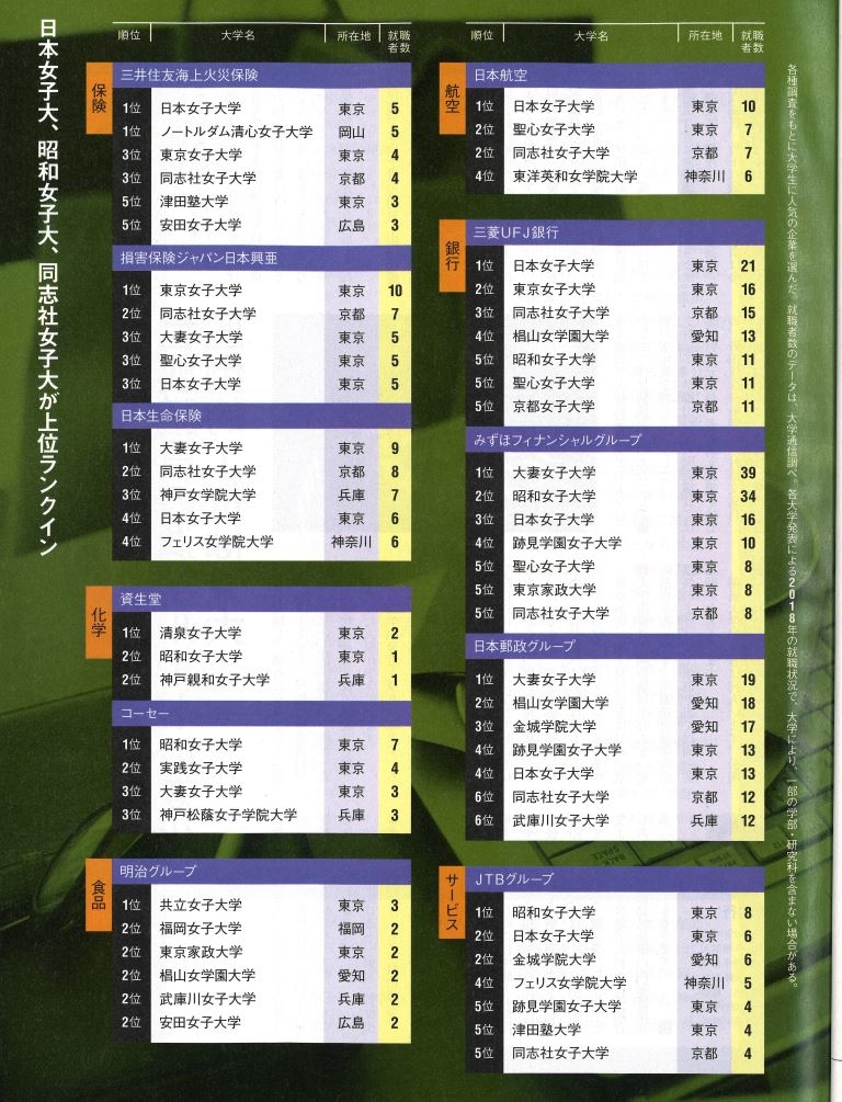 President 18 10 1号 高校 大学 実力激変マップに本学が掲載されました お知らせ 神戸親和女子大学 President 18 10 1号 高校 大学 実力激変マップに本学が掲載されました お知らせ 神戸親和女子大学